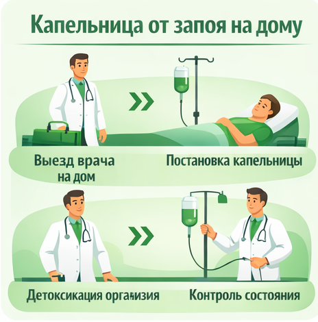 капельница от запоя в Ужуре в клинике Санати